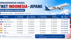 Perbandingan Harga Tiket Indonesia – Jepang dari Berbagai Maskapai
