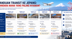 Panduan Transit ke Jepang Bandara Mana yang Paling Nyaman