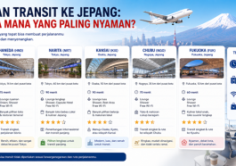 Panduan Transit ke Jepang Bandara Mana yang Paling Nyaman