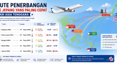 Rute Penerbangan ke Jepang yang Paling Cepat dari Asia Tenggara