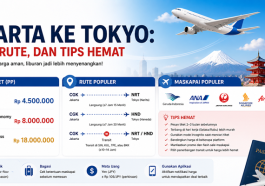 Tiket Jakarta ke Tokyo Harga Rute dan Tips Hemat